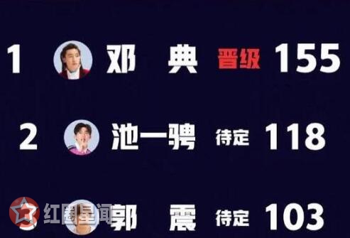 明日之子郭震晋级了吗 安阳艺人郭震年龄学校微博介绍